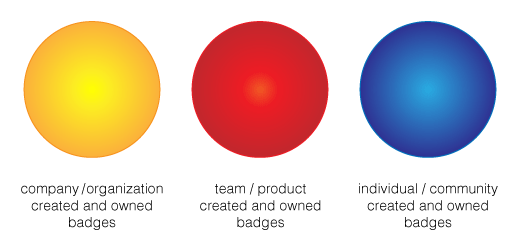 Carla Casilli's 3 part badge system design